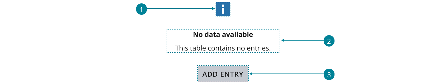 Example showing a content status anatomy